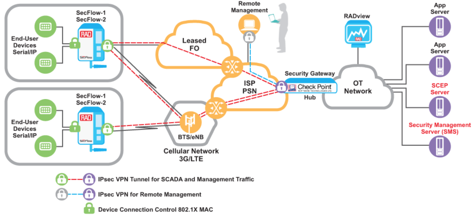 RAD cyber security